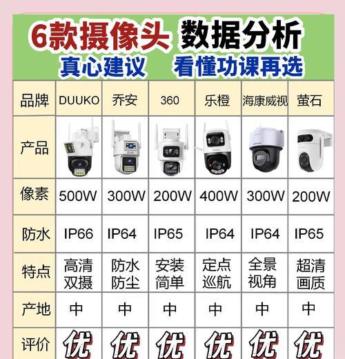 摄像头形状各异，它们的名称是什么？摄像头形状有何特殊用途？