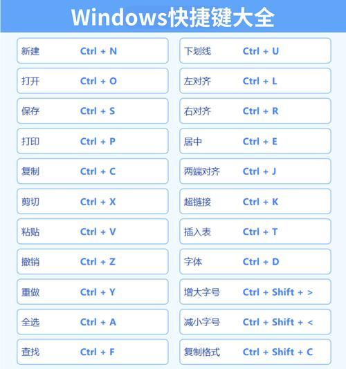 16个必学Windows快捷键，让你事半功倍（简化操作流程）
