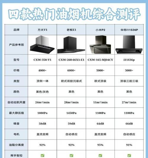 十款热销油烟机产品大排行，看看谁是佼佼者（2024年十大热销油烟机产品）