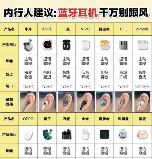 蓝牙耳机样式选择标准是什么？如何挑选适合自己的蓝牙耳机？