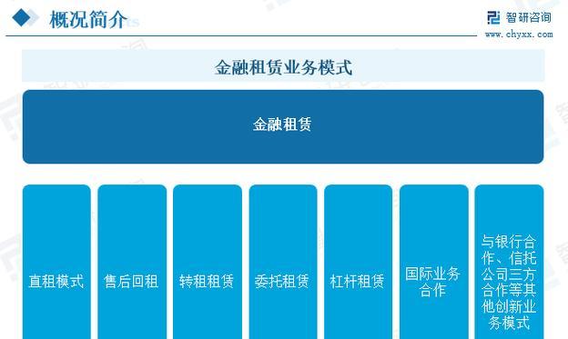 云端相机租赁流程是怎样的？租赁后如何使用？