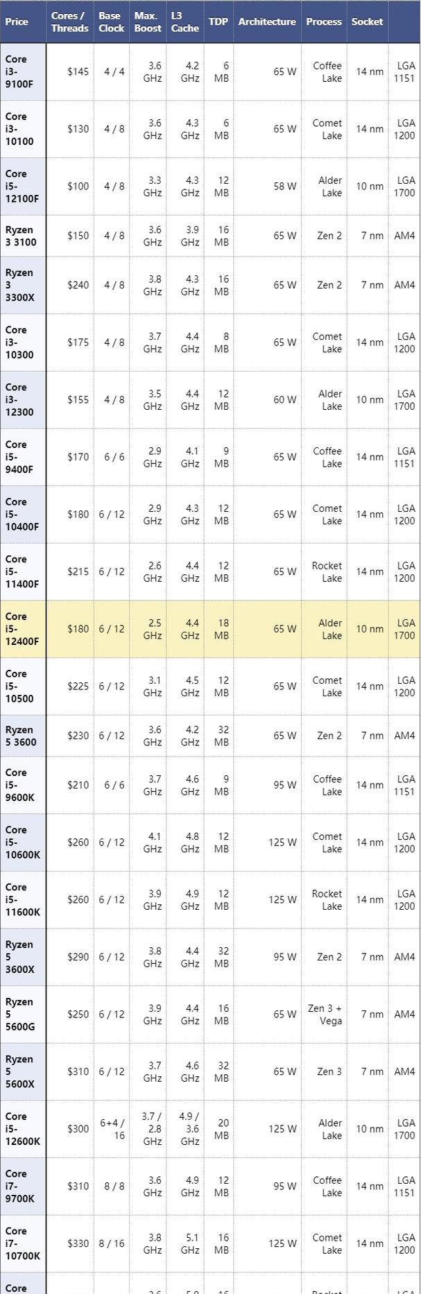 Intel处理器（从芯片架构到应用场景）