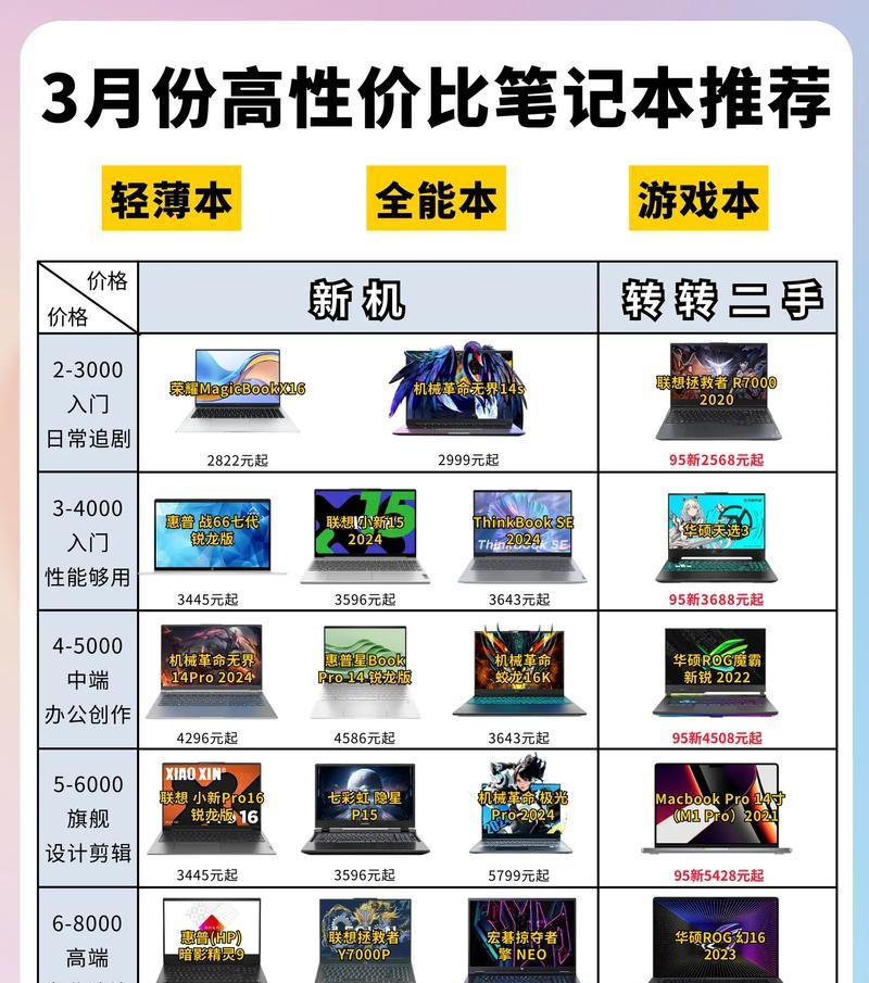 电脑手游配件购买渠道有哪些？