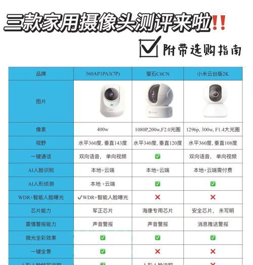 摄像头光缆的型号有哪些选择？