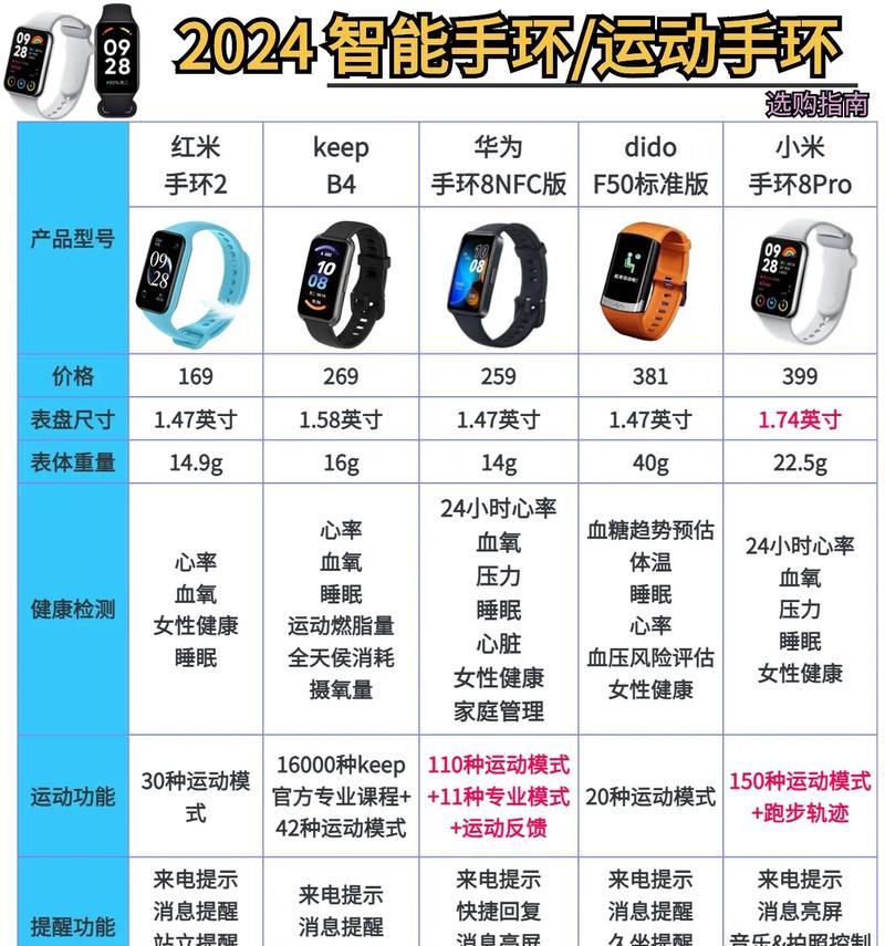 户外手环方向怎么选？选择指南和使用技巧是什么？