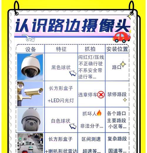 摄像头亮灯的原因是什么？灯光亮起是否影响使用？