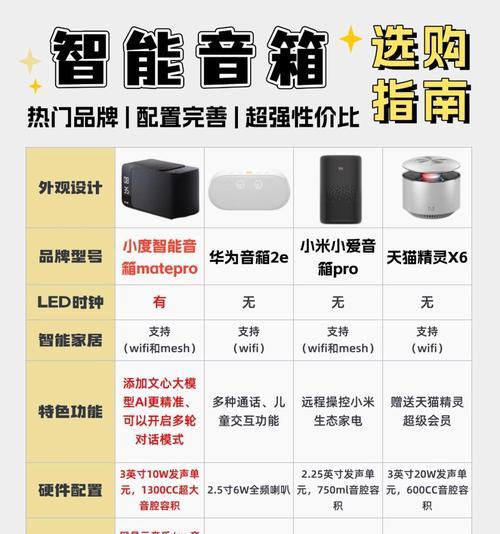 天博音响的性价比如何评价？购买时需要注意什么？