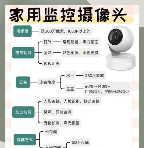 深圳的摄像头品牌是什么？选择摄像头时应注意什么？