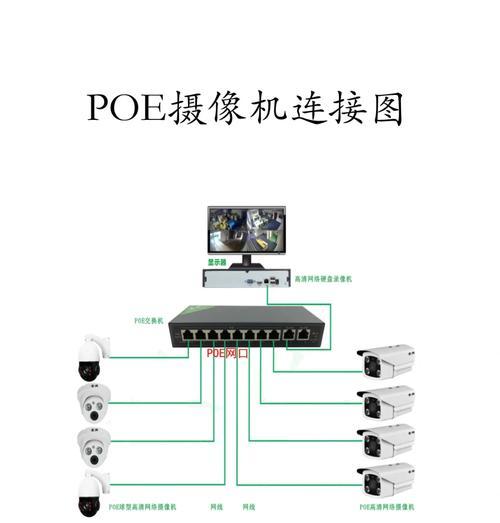 带屏摄像头连接方法有哪些？