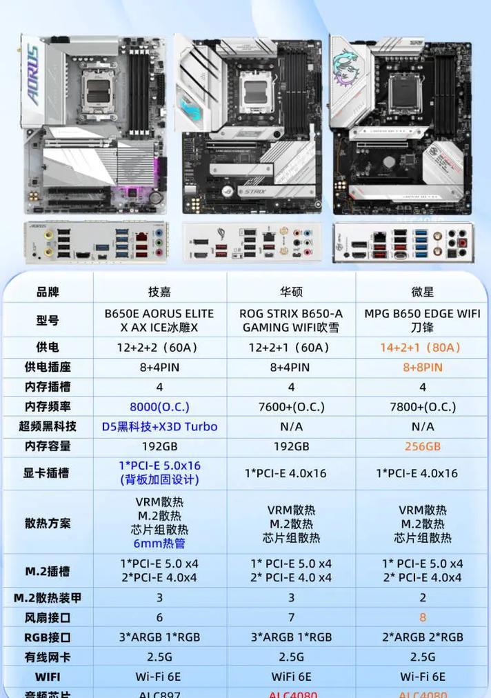 烟台哪里可以买到电脑配件？电脑配件市场有哪些推荐？