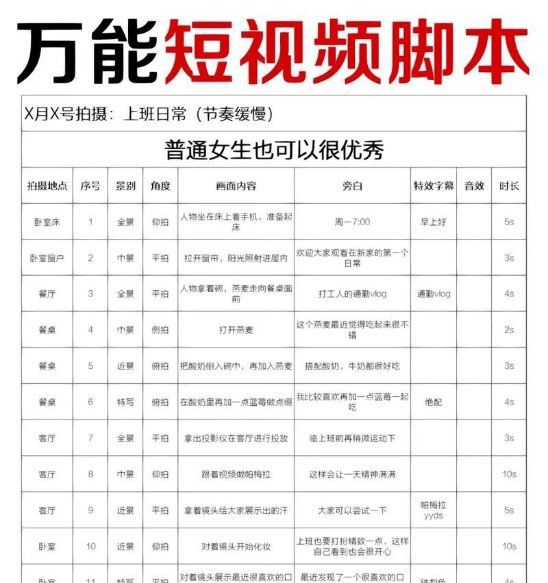 短视频脚本编写指南（提高观众黏度）