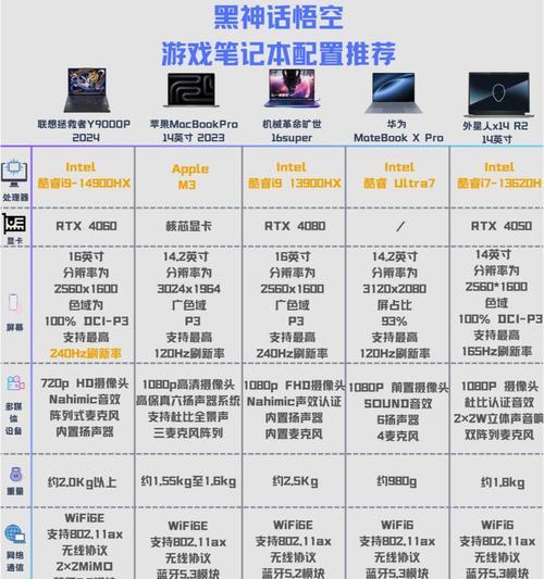 新笔记本电脑分区指南（优化电脑性能）