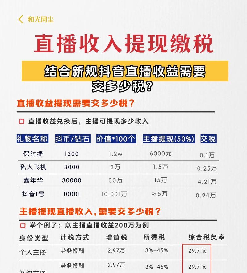 如何在抖音直播中分享收入（学习分享的关键和收入提高的技巧）
