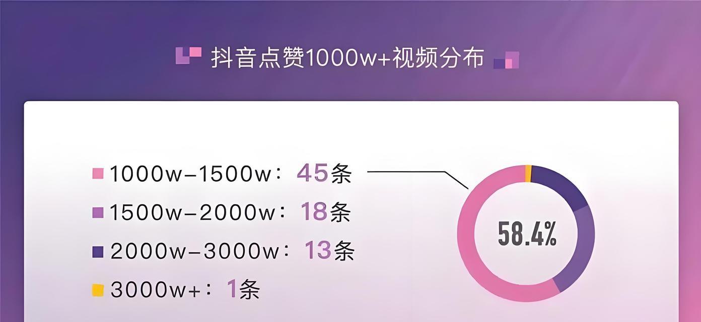 如何提高抖音获赞（揭秘获赞算法和实战技巧）