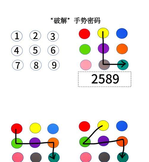 青少年模式万能密码安全性分析（解析青少年模式密码的安全风险与应对策略）