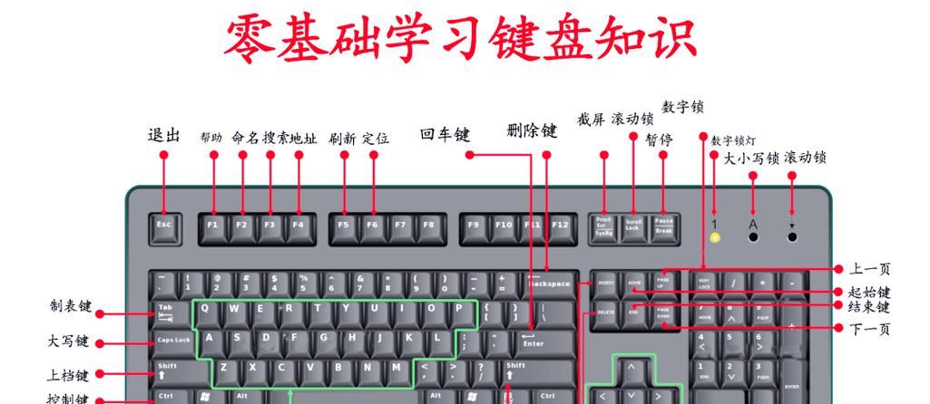 电脑键盘按键开关：让你的敲打更加精准