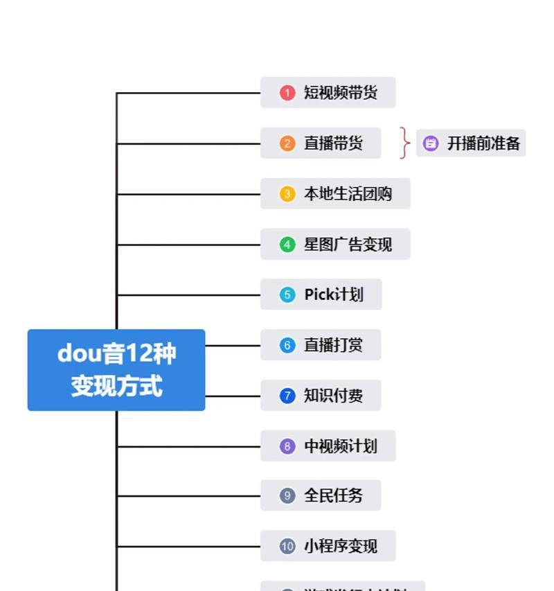 如何利用抖音实现变现（掌握这些方法）
