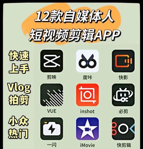 视频剪辑入门指南——选择合适的软件（从小白到高手）