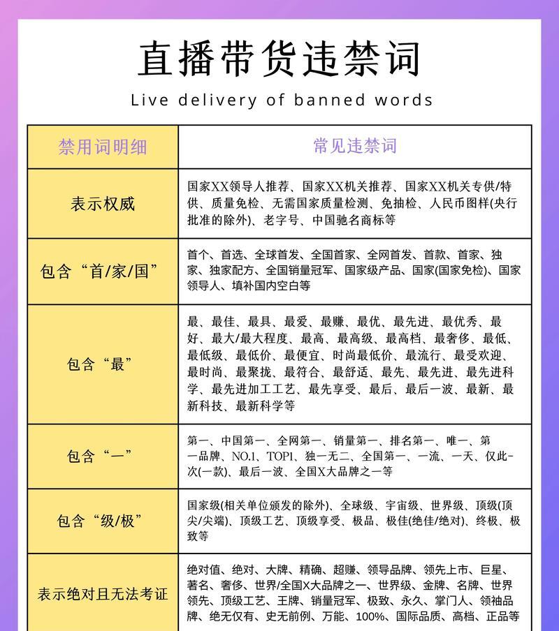 抖音禁忌字词大揭秘（了解抖音禁忌字词）