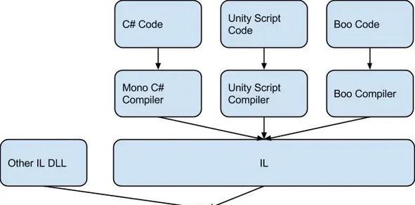 从零开始学习Unity开源游戏框架（全面解析Unity游戏开发工具及其应用）
