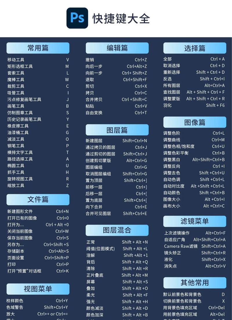如何使用PS调出快捷键来打开色彩选择器（一个简单的教程帮助您找到最合适的颜色）