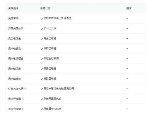 抖音窗口没人下单该怎么办（原因分析与解决方法）