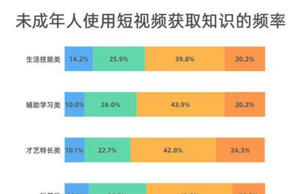 抖音青少年模式的优缺点（保护青少年与限制创造的平衡）