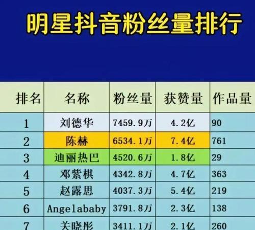 从0到100万，抖音如何快速积累粉丝（掌握这些技巧）
