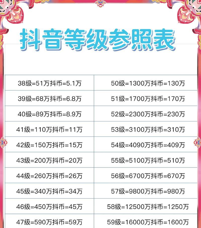 如何用抖音查看自己的等级（快速掌握抖音等级查询方法）