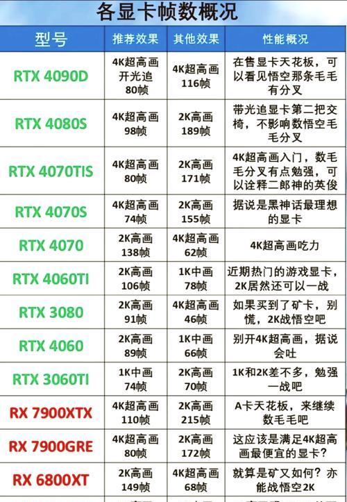 安装Win7系统所需配置解析（揭秘Win7系统安装要求和升级建议）