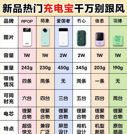 一线电源品牌大全，这些品牌你知道吗（探索一线电源品牌的世界）