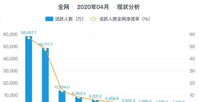 抖音用户创新