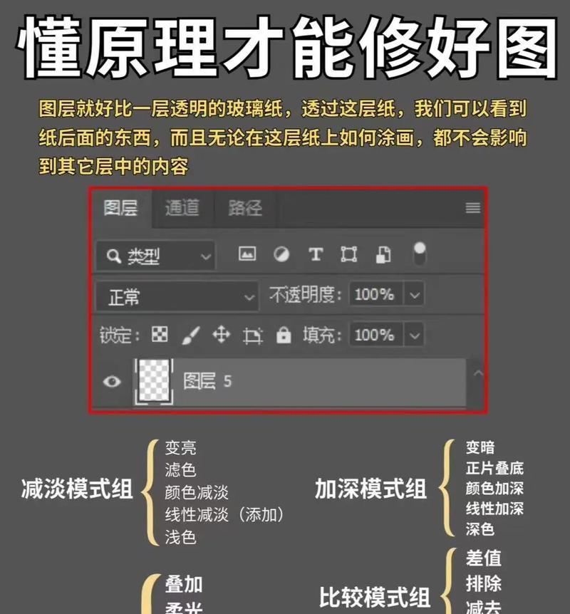 PS中如何新建画板图层（教你轻松操作）