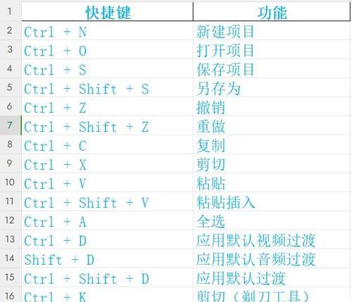 PR基础教程快捷键大全（15个必备快捷键帮你玩转PR）