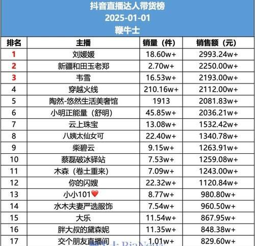 抖音达人的收入到底有多高（如何在抖音上实现赚钱）