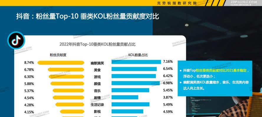 探秘抖音粉丝排行榜神秘面纱（如何查看抖音粉丝排行榜）