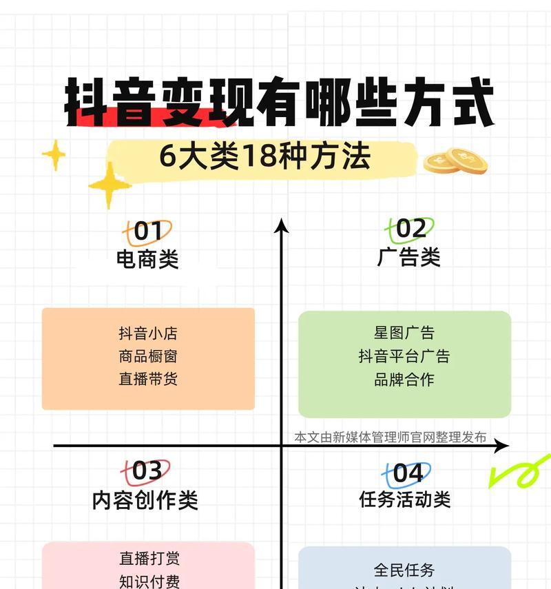 抖音运营变现，教你打造网红帝国（从0到1的赚钱之路）