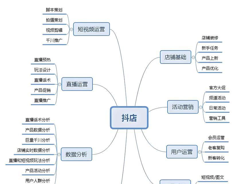 抖音小店前期运营指南（从零开始）
