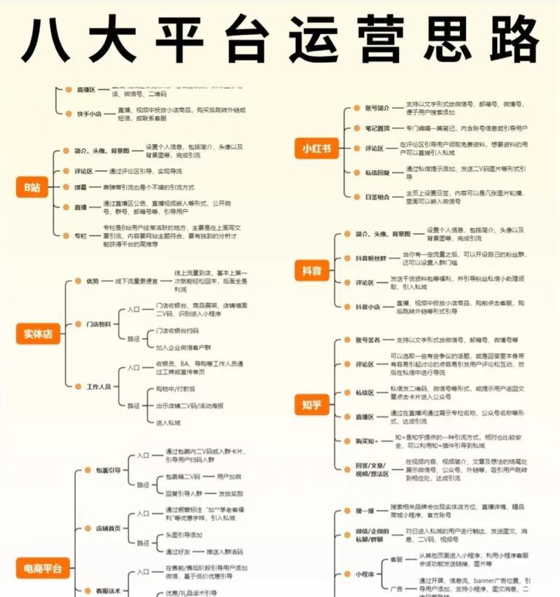 公司抖音号的全面运营方案（打造热门抖音内容）