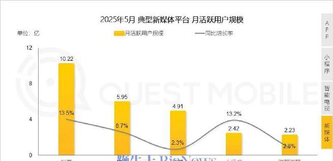 抖音与快手用户数量比较（哪个更受欢迎）