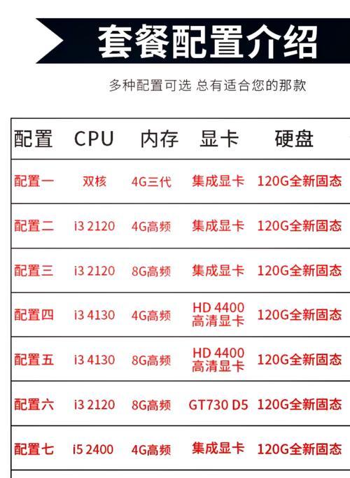 快速查看电脑配置参数信息的方法（简单易行的教程）