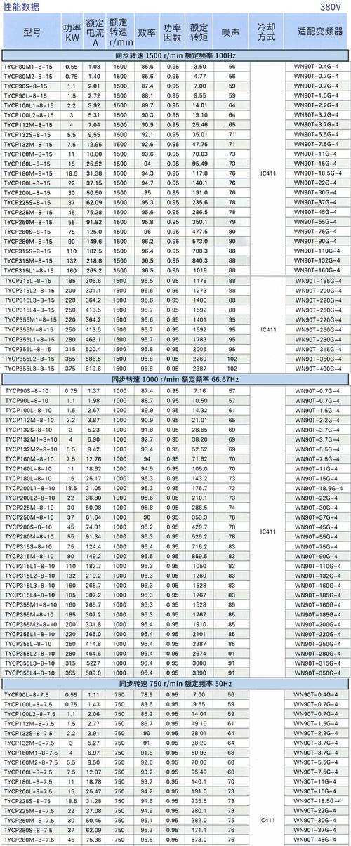变频电机的类型与区分（掌握变频电机型号）