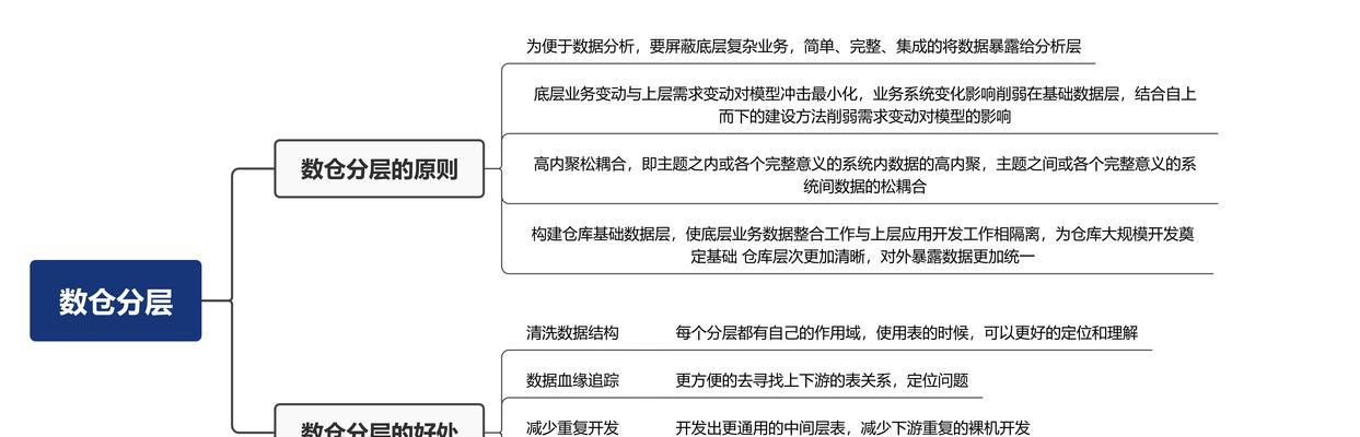 数据库设计的优点（优化数据存储与管理的有效工具）