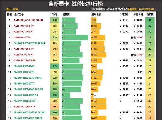 2024年最佳性价比显卡推荐（预测未来3年）