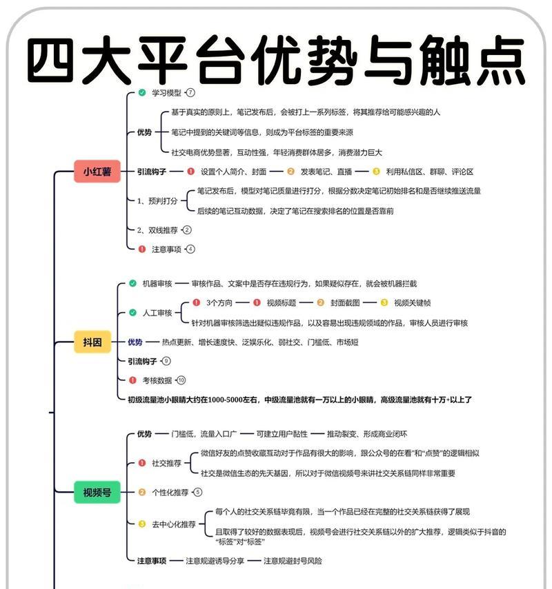 短视频的劣势分析（探寻短视频的发展瓶颈及突破）